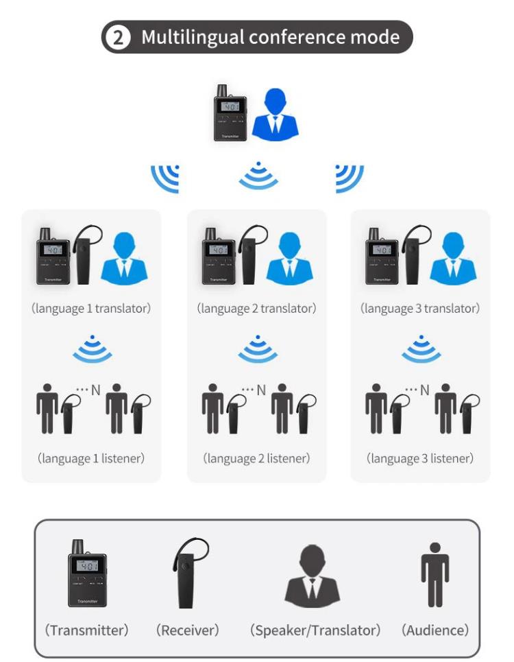 Museum trådlöst ljudstartsystem(图7)